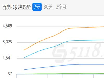 嘉峪关整站优化